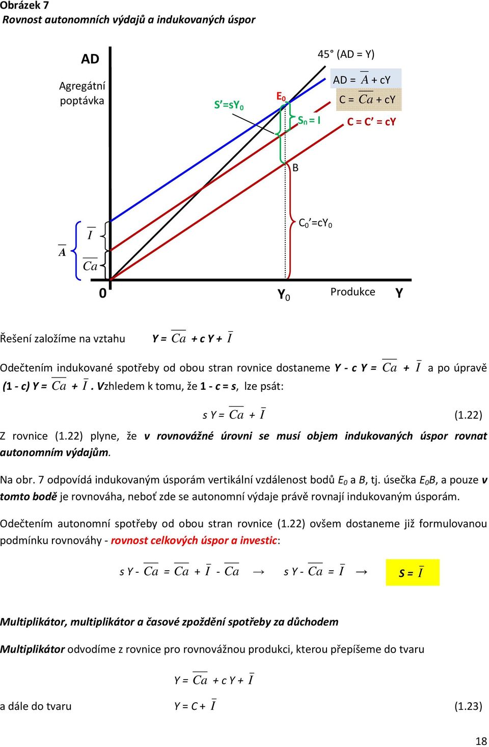 22) plyne, že v rovnovážné úrovni se musí objem indukovaných úspor rovnat autonomním výdajům. Na obr. 7 odpovídá indukovaným úsporám vertikální vzdálenost bodů E a B, tj.