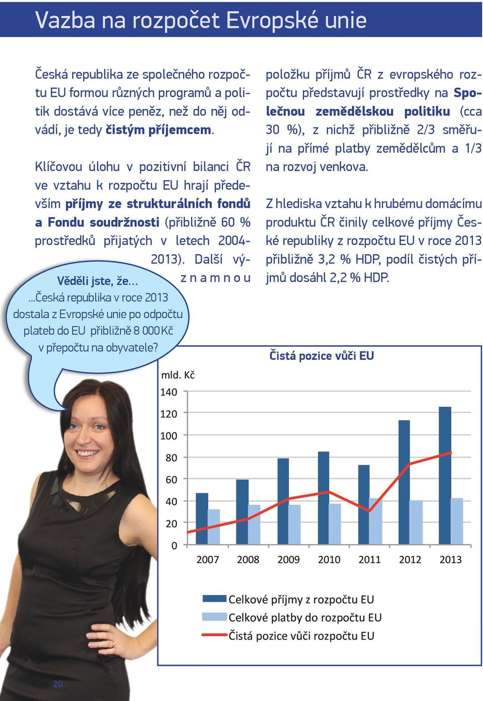 Další významnou Věděli jste, že...česká republika v roce 2013 dostala z Evropské unie po odpočtu plateb do EU přibližně 8 000 Kč v přepočtu na obyvatele?