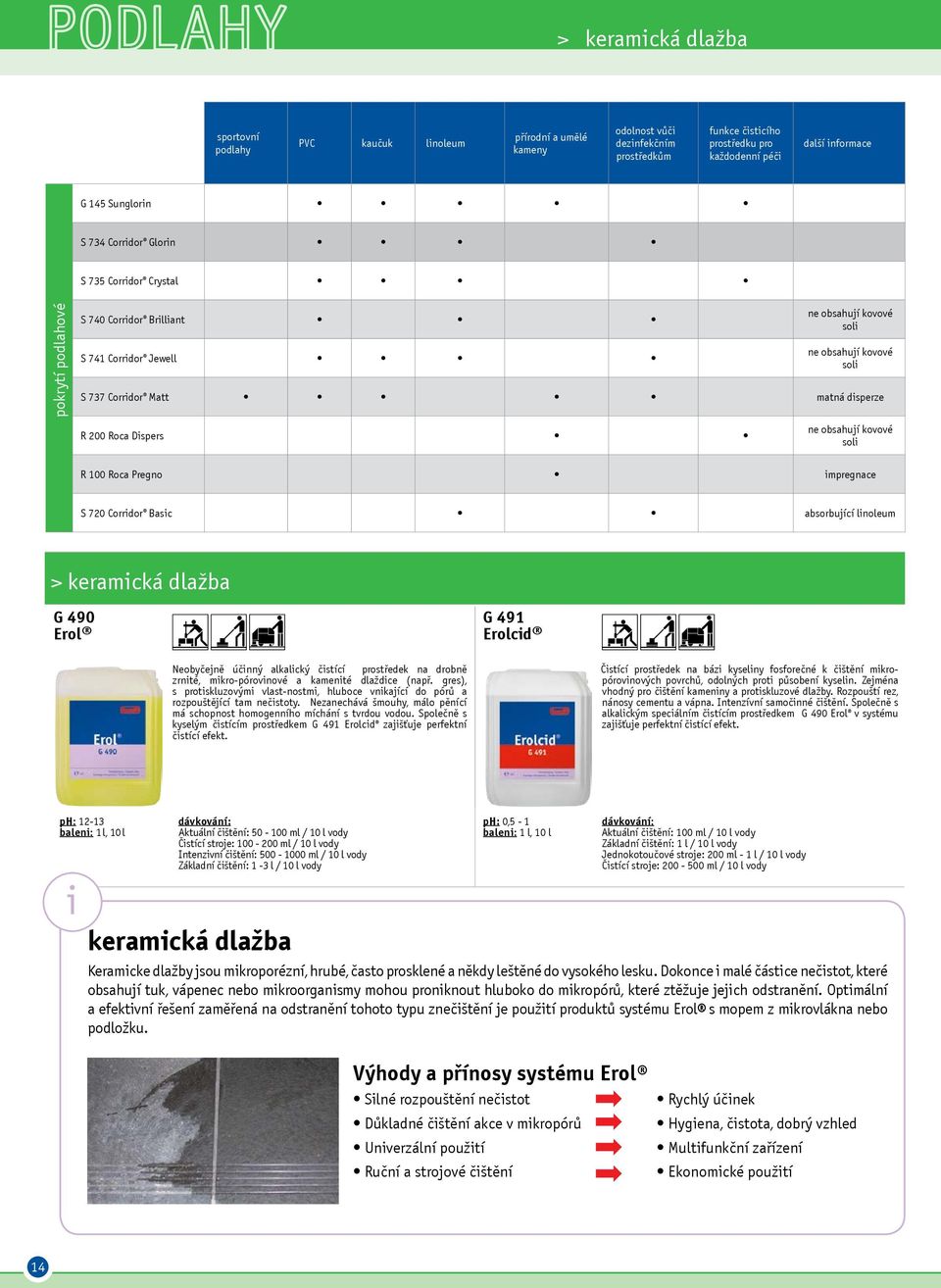 яицамрофни další informace G 145 Sunglorin S 734 Corridоor Glorin S 735 Corridoоr Crystal pokrytí podlahové S 740 Corridоor Brilliant не содержит солей металов S 741 Corridоor Jewell не содержит