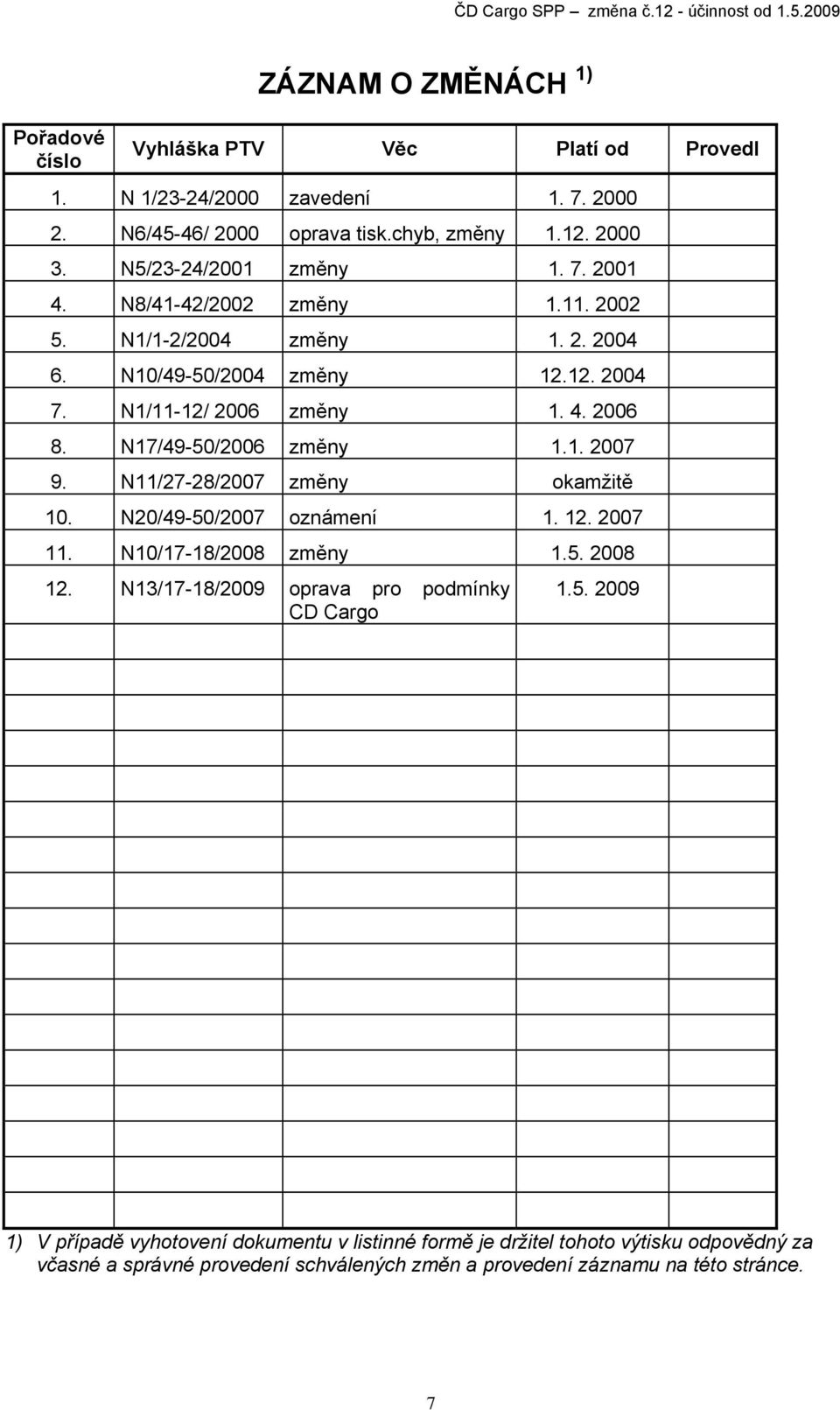N17/49-50/2006 změny 1.1. 2007 9. N11/27-28/2007 změny okamžitě 10. N20/49-50/2007 oznámení 1. 12. 2007 11. N10/17-18/2008 změny 1.5. 2008 12.