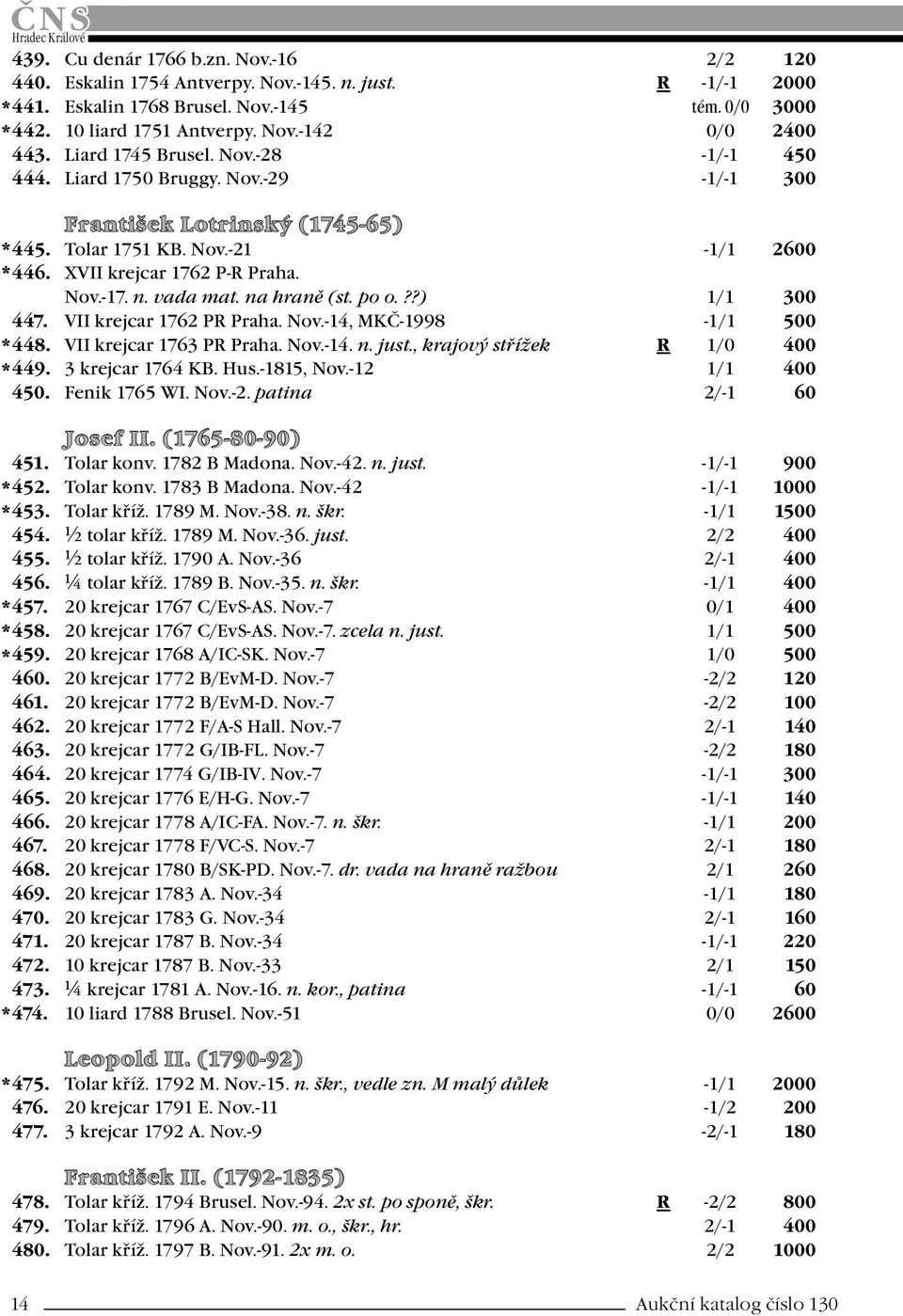 vada mat. na hraně (st. po o.??) 1/1 300 447. VII krejcar 1762 PR Praha. Nov.-14, MKČ-1998-1/1 500 * 448. VII krejcar 1763 PR Praha. Nov.-14. n. just., krajový střížek R 1/0 400 * 449.