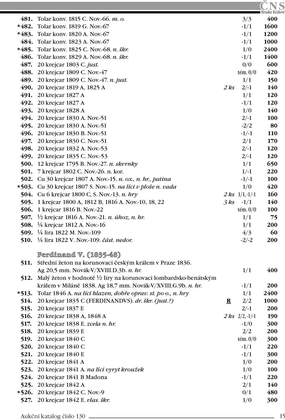 20 krejcar 1819 A, 1825 A 2 ks 2/-1 140 491. 20 krejcar 1827 A 1/1 120 492. 20 krejcar 1827 A -1/1 120 493. 20 krejcar 1828 A 1/0 140 494. 20 krejcar 1830 A. Nov.-51 2/-1 100 495. 20 krejcar 1830 A. Nov.-51-2/2 80 496.