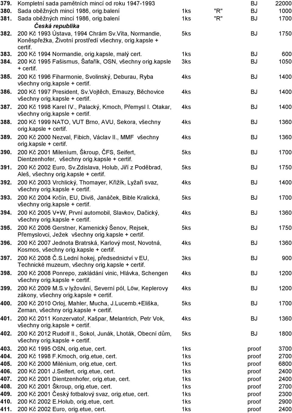 200 Kč 1995 Fašismus, Šafařík, OSN, všechny orig.kapsle 3ks BJ 1050 + certif. 385. 200 Kč 1996 Fiharmonie, Svolinský, Deburau, Ryba 4ks BJ 1400 všechny orig.kapsle + certif. 386.