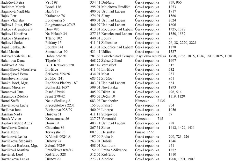 Jungmannova 276/8 400 07 Ústí nad Labem Česká republika 1606 Hájková Alena Josefa Hory 885 413 01 Roudnice nad Labem Česká republika 1325, 1328 Hájková Kateřina Na Pískách 34 277 13 Kostelec nad