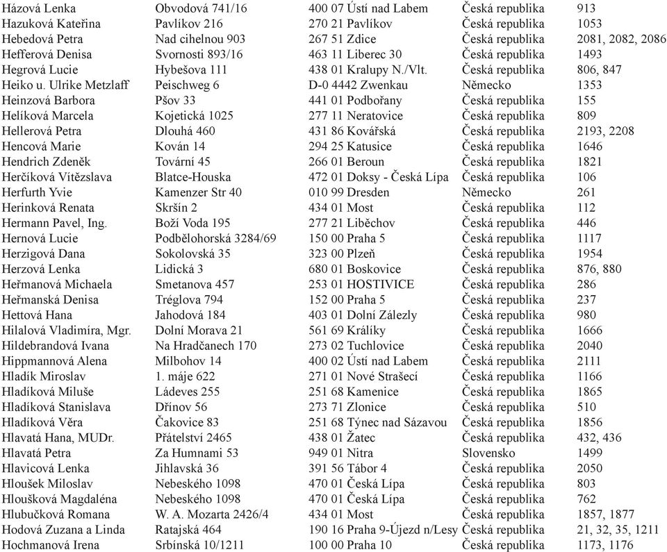 Ulrike Metzlaff Peischweg 6 D-0 4442 Zwenkau Německo 1353 Heinzová Barbora Pšov 33 441 01 Podbořany Česká republika 155 Helíková Marcela Kojetická 1025 277 11 Neratovice Česká republika 809 Hellerová