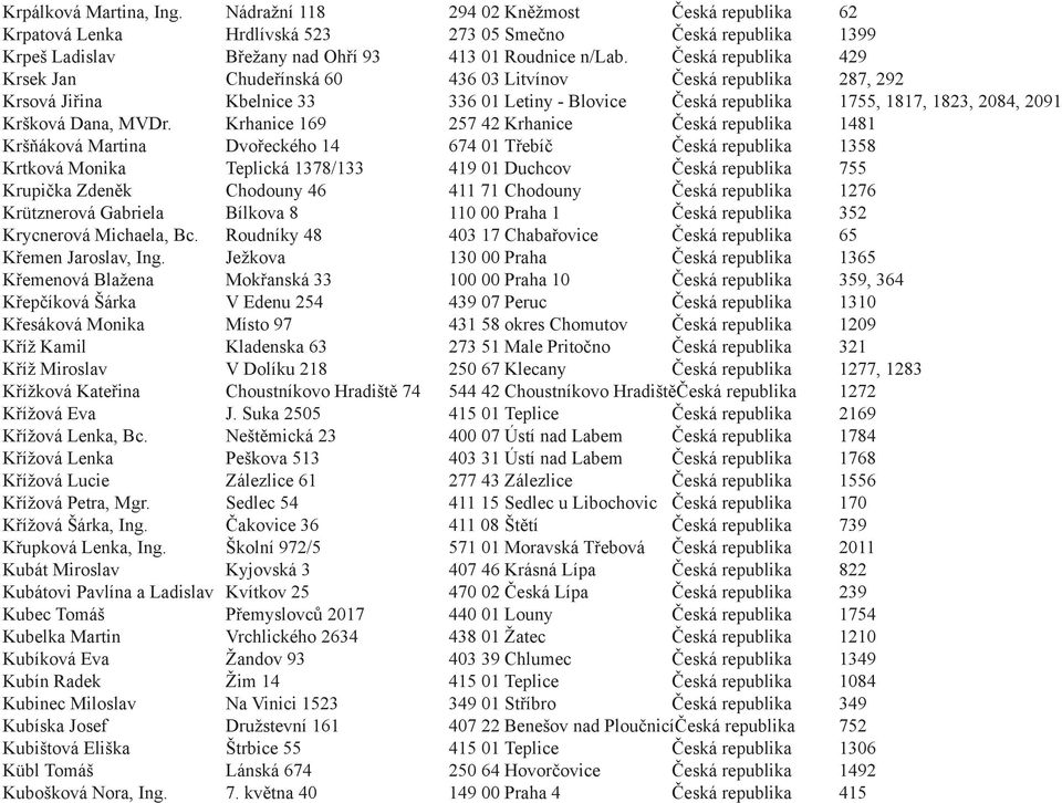 Krhanice 169 257 42 Krhanice Česká republika 1481 Kršňáková Martina Dvořeckého 14 674 01 Třebíč Česká republika 1358 Krtková Monika Teplická 1378/133 419 01 Duchcov Česká republika 755 Krupička