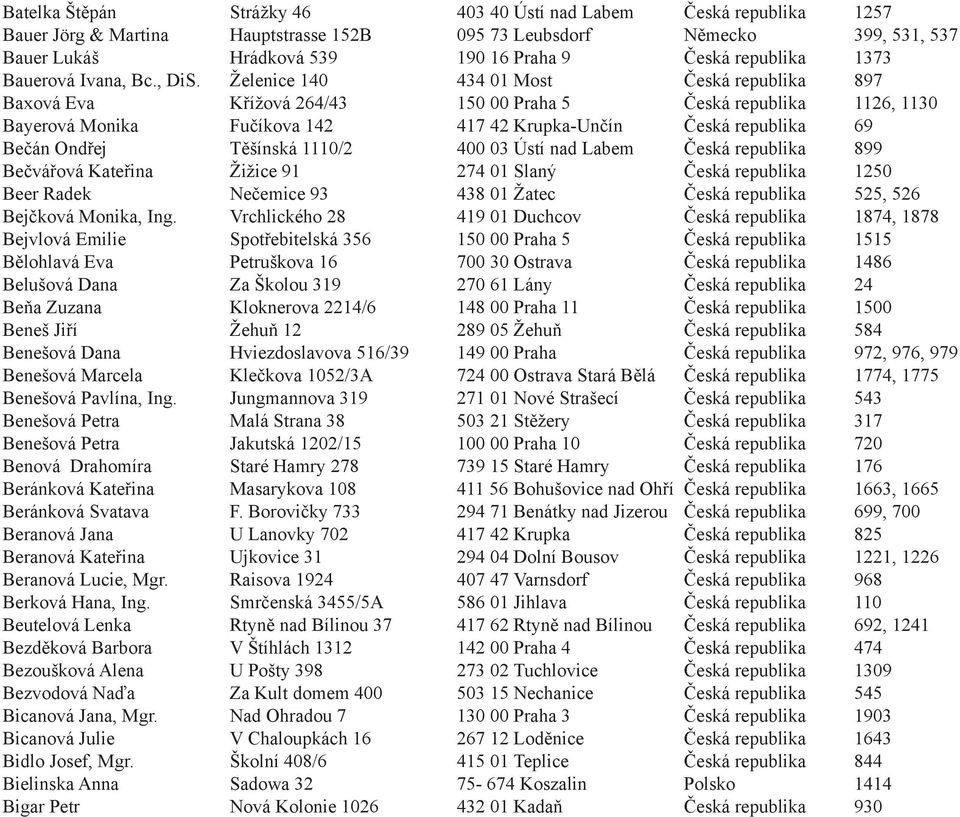 Želenice 140 434 01 Most Česká republika 897 Baxová Eva Křížová 264/43 150 00 Praha 5 Česká republika 1126, 1130 Bayerová Monika Fučíkova 142 417 42 Krupka-Unčín Česká republika 69 Bečán Ondřej