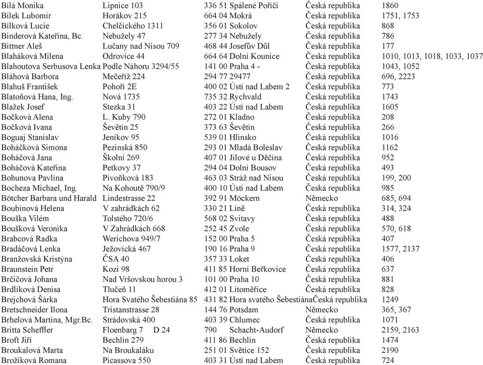 Nebužely 47 277 34 Nebužely Česká republika 786 Bittner Aleš Lučany nad Nisou 709 468 44 Josefův Důl Česká republika 177 Blaháková Milena Odrovice 44 664 64 Dolní Kounice Česká republika 1010, 1013,