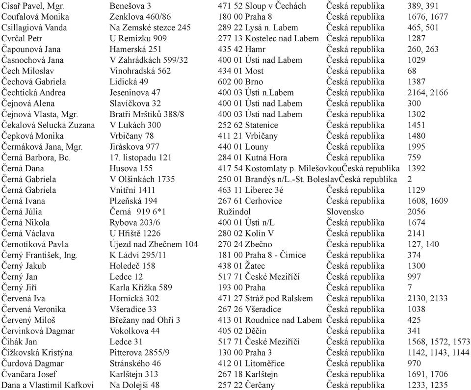 Labem Česká republika 465, 501 Cvrčal Petr U Remízku 909 277 13 Kostelec nad Labem Česká republika 1287 Čapounová Jana Hamerská 251 435 42 Hamr Česká republika 260, 263 Časnochová Jana V Zahrádkách