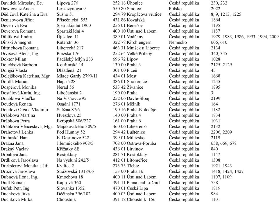 Denisovová Jiřina Přísečnická 553 431 86 Kovářská Česká republika 1864 Deverová Eva Spartakiadní 1900 256 01 Benešov Česká republika 1195 Deverová Romana Spartakiádní 4 400 10 Ústí nad Labem Česká