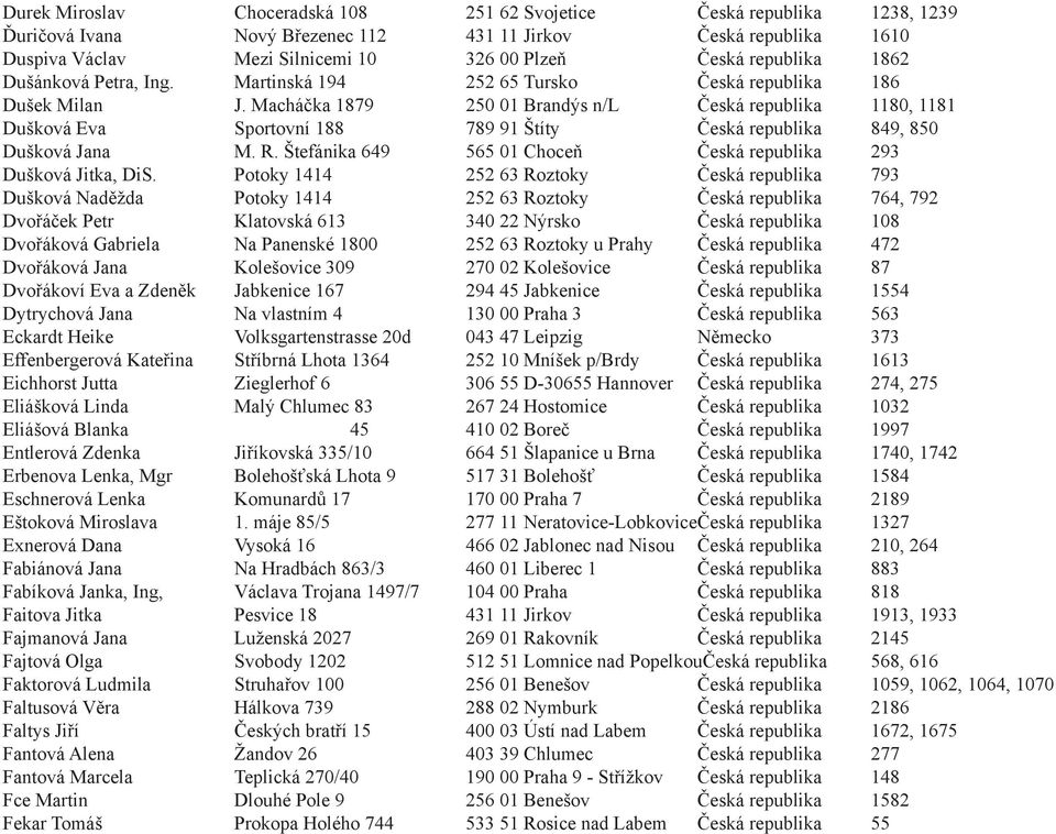 Macháčka 1879 250 01 Brandýs n/l Česká republika 1180, 1181 Dušková Eva Sportovní 188 789 91 Štíty Česká republika 849, 850 Dušková Jana M. R.