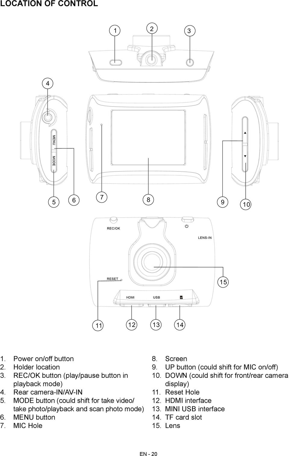 MODE button (could shift for take video/ take photo/playback and scan photo mode) 6. MENU button 7. MIC Hole 8. Screen 9.