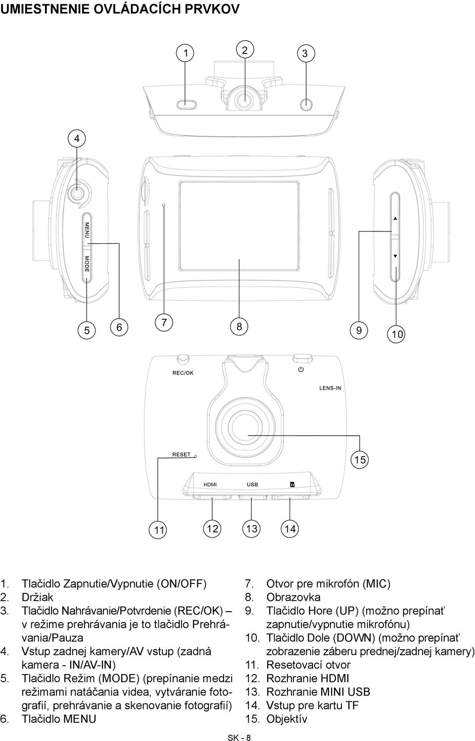 Tlačidlo Režim (MODE) (prepínanie medzi režimami natáčania videa, vytváranie fotografií, prehrávanie a skenovanie fotografií) 6. Tlačidlo MENU 7. Otvor pre mikrofón (MIC) 8. Obrazovka 9.