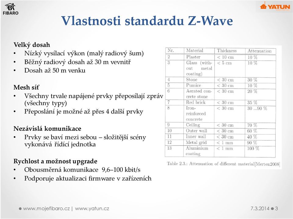 možné až přes 4 další prvky Nezávislá komunikace Prvky se baví mezi sebou složitější scény vykonává řídící