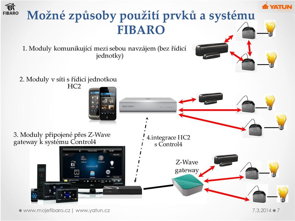 Moduly v síti s řídicí jednotkou HC2 3.