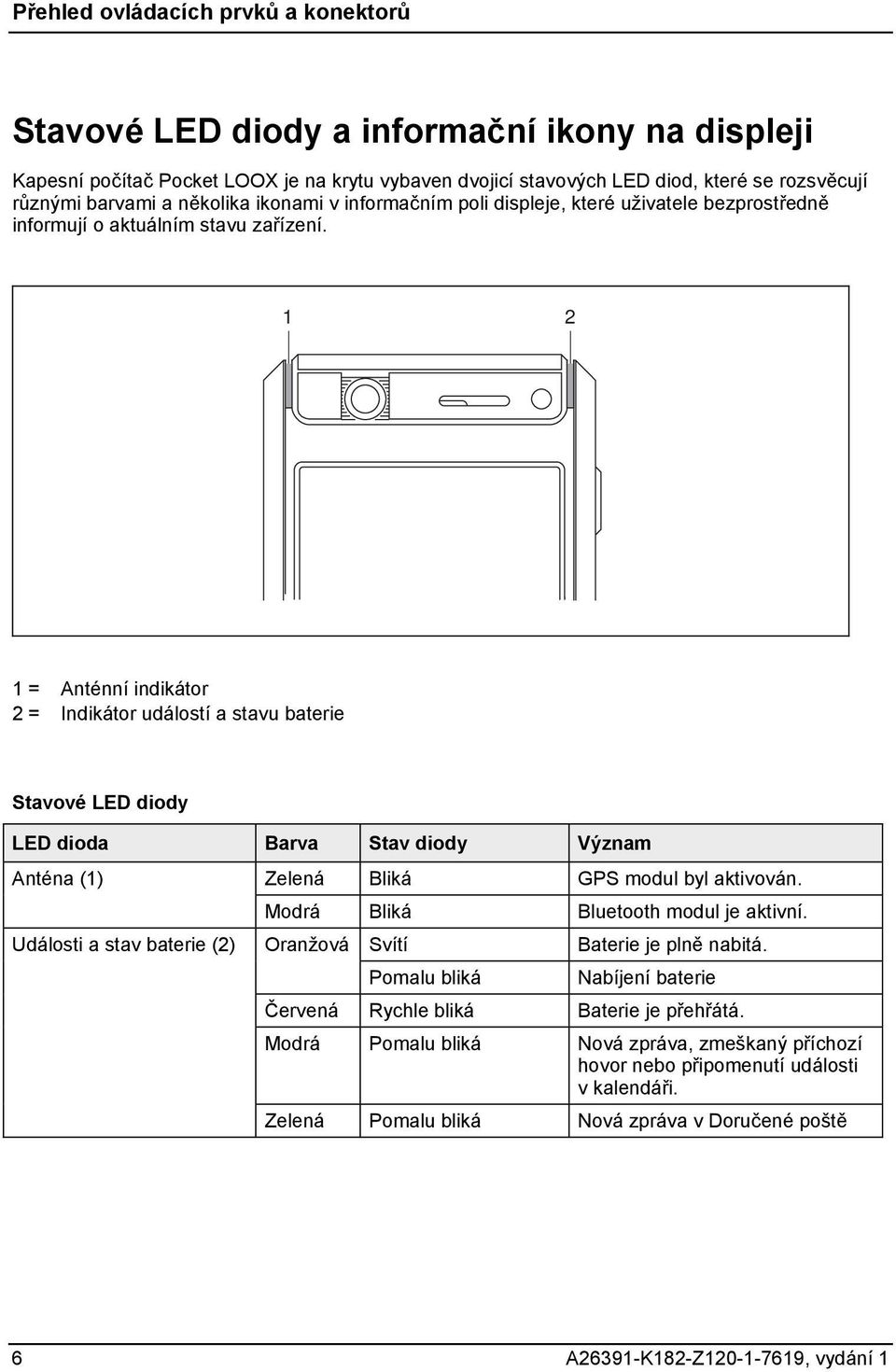 1 2 1 = Anténní ndkátor 2 = Indkátor událostí a stavu batere Stavové LED dody LED doda Barva Stav dody Význam Anténa (1) Událost a stav batere (2) Zelená Blká GPS modul byl aktvován.