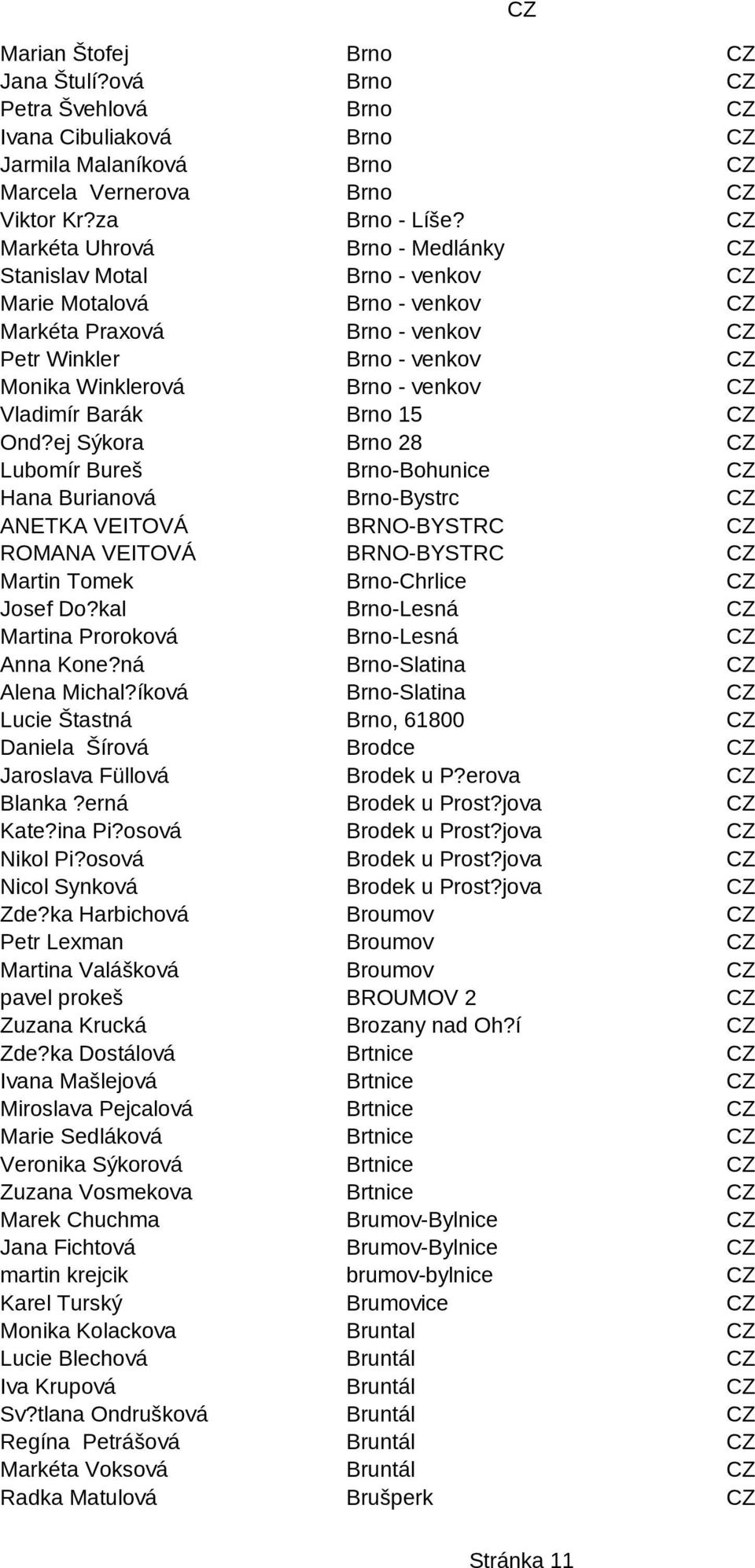 15 Ond?ej Sýkora Brno 28 Lubomír Bureš Brno-Bohunice Hana Burianová Brno-Bystrc ANETKA VEITOVÁ BRNO-BYSTRC ROMANA VEITOVÁ BRNO-BYSTRC Martin Tomek Brno-Chrlice Josef Do?