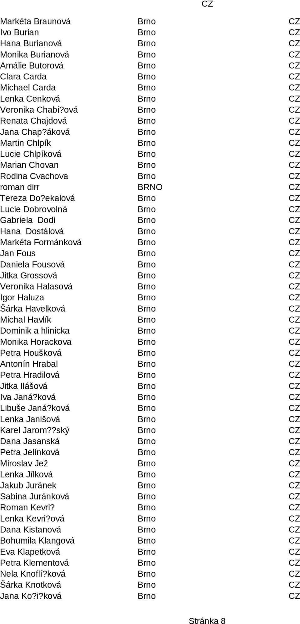 ekalová Brno Lucie Dobrovolná Brno Gabriela Dodi Brno Hana Dostálová Brno Markéta Formánková Brno Jan Fous Brno Daniela Fousová Brno Jitka Grossová Brno Veronika Halasová Brno Igor Haluza Brno Šárka