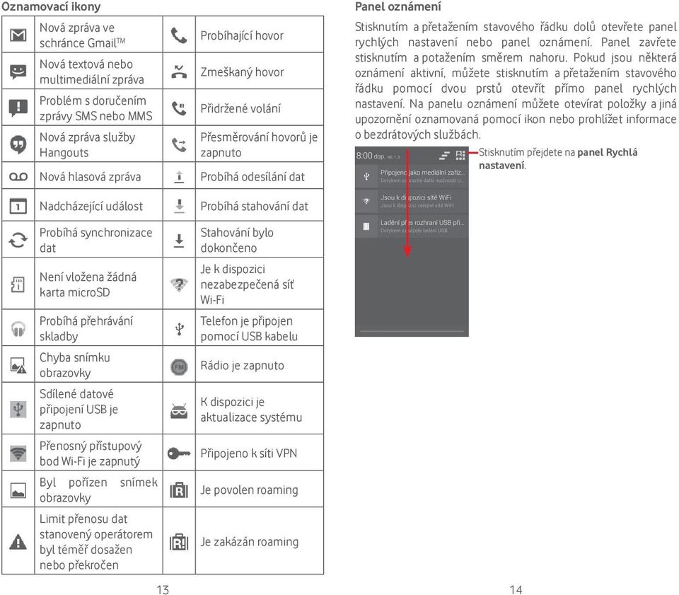 pořízen snímek obrazovky Limit přenosu dat stanovený operátorem byl téměř dosažen nebo překročen Probíhající hovor Zmeškaný hovor Přidržené volání Přesměrování hovorů je zapnuto Probíhá odesílání dat