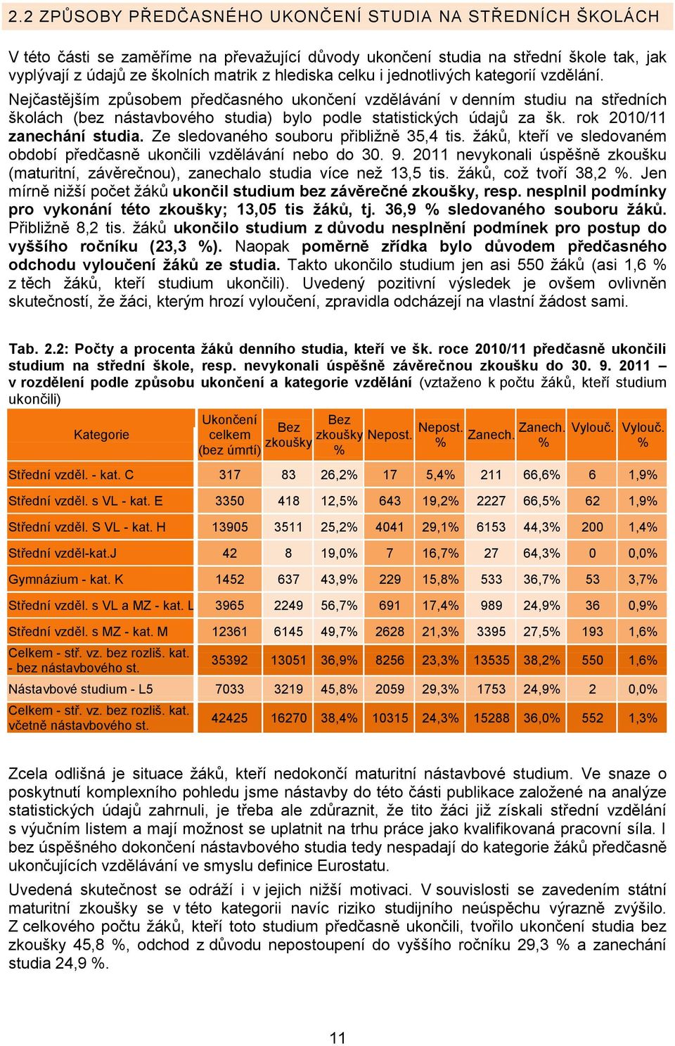 rok 2010/11 zanechání studia. Ze sledovaného souboru přibližně 35,4 tis. žáků, kteří ve sledovaném období předčasně ukončili vzdělávání nebo do 30. 9.