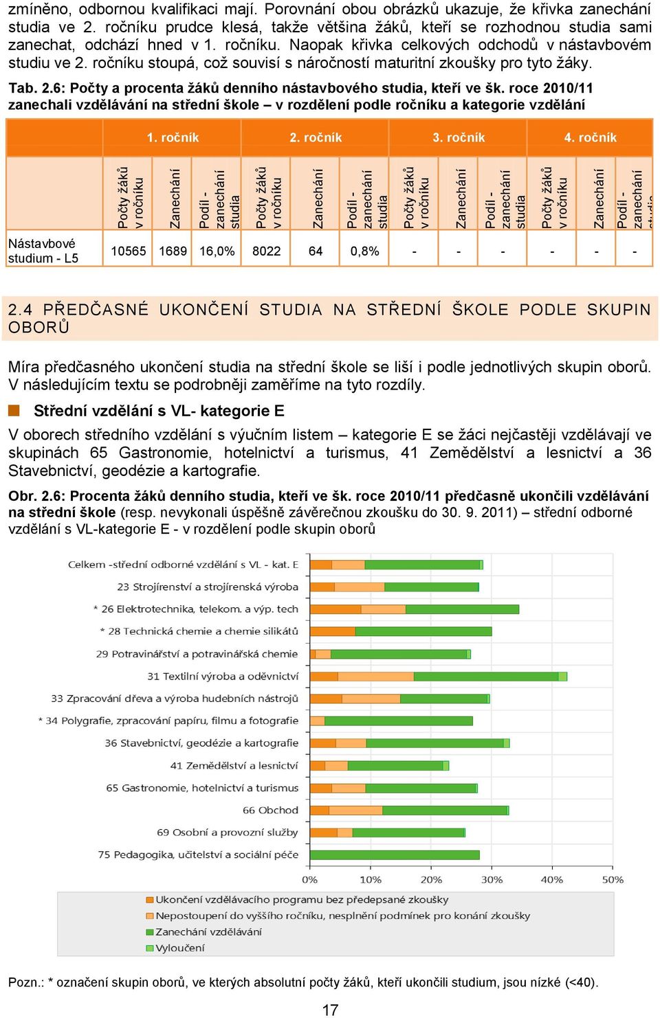 ročníku prudce klesá, takže většina žáků, kteří se rozhodnou studia sami zanechat, odchází hned v 1. ročníku. Naopak křivka celkových odchodů v nástavbovém studiu ve 2.