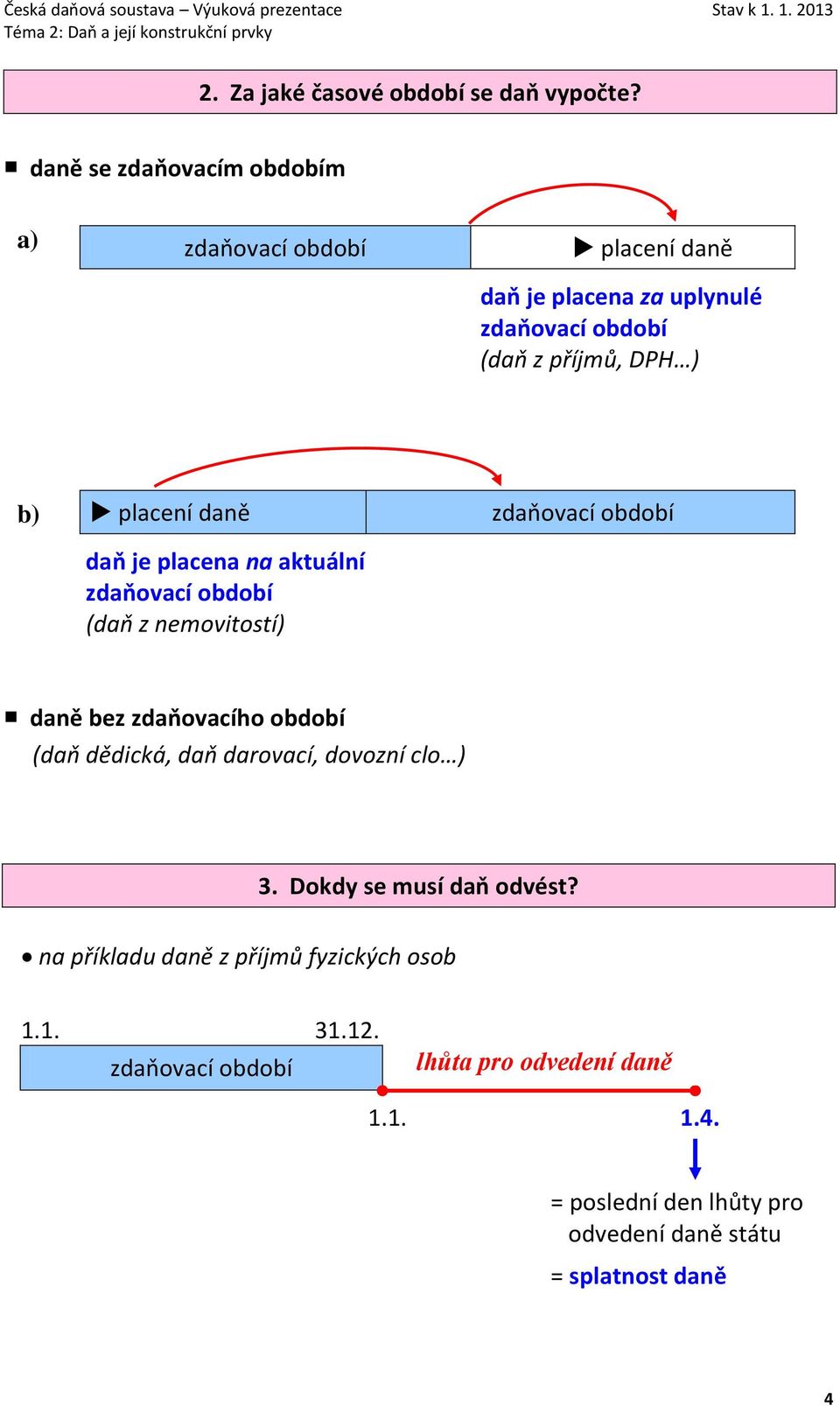 je placena na aktuální (daň z nemovitostí) daně bez zdaňovacího období (daň dědická, daň darovací, dovozní clo