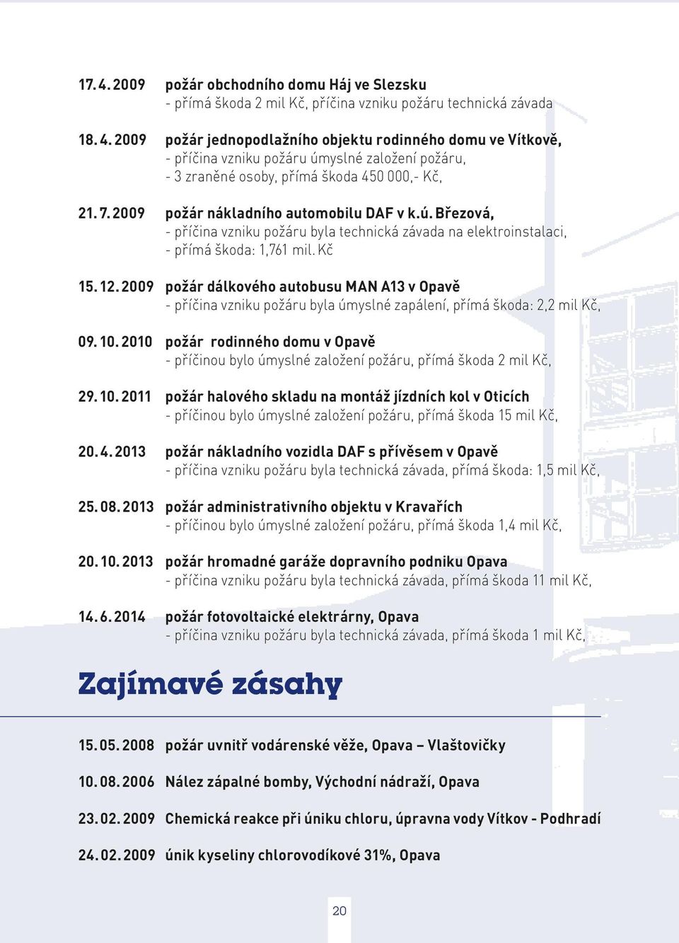 2009 požár dálkového autobusu MAN A13 v Opavě příčina vzniku požáru byla úmyslné zapálení, přímá škoda: 2,2 mil Kč, 09. 10.