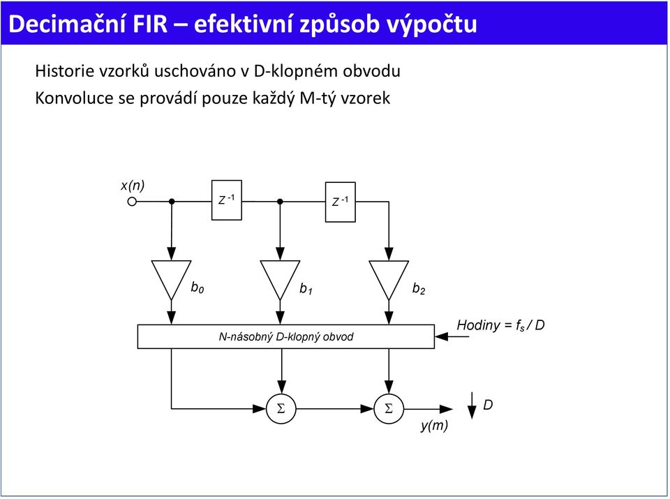 provádí pouze každý M tý vzorek x(n) Z -1 Z -1 b 0