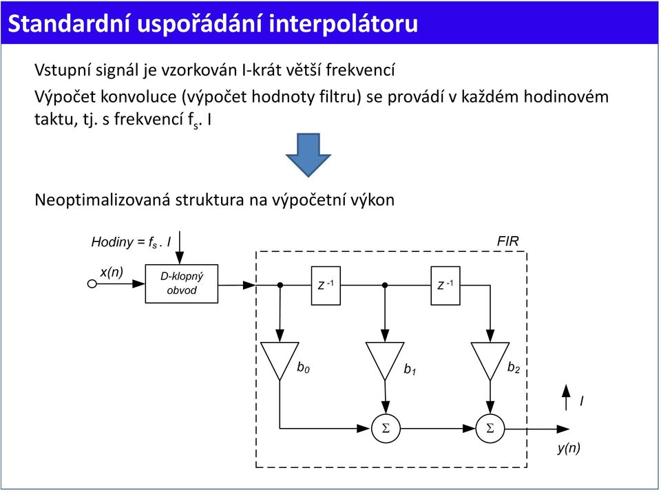 (výpočet hodnoty filtru) se provádí v každém hodinovém