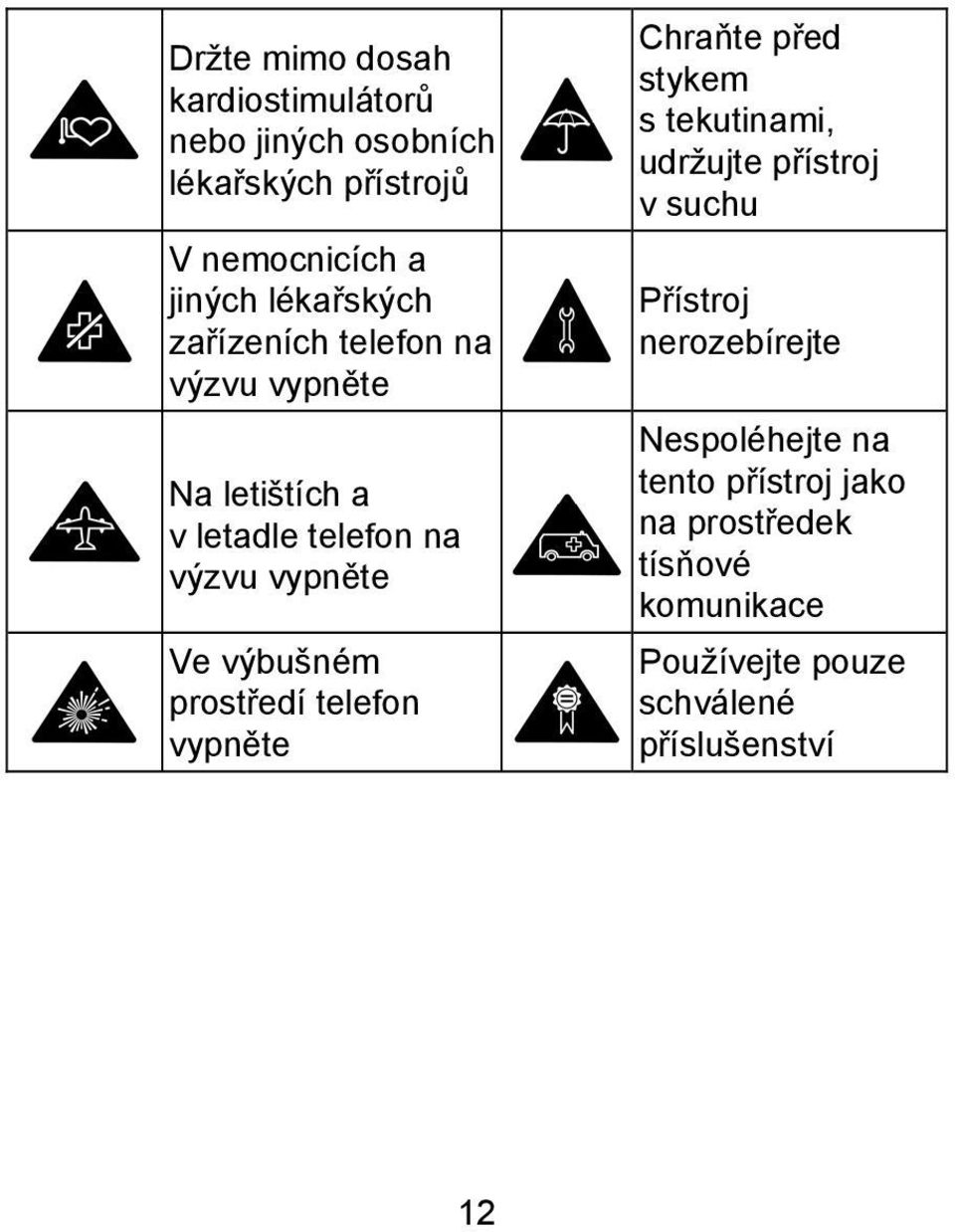 výbušném prostředí telefon vypněte Chraňte před stykem s tekutinami, udržujte přístroj v suchu Přístroj