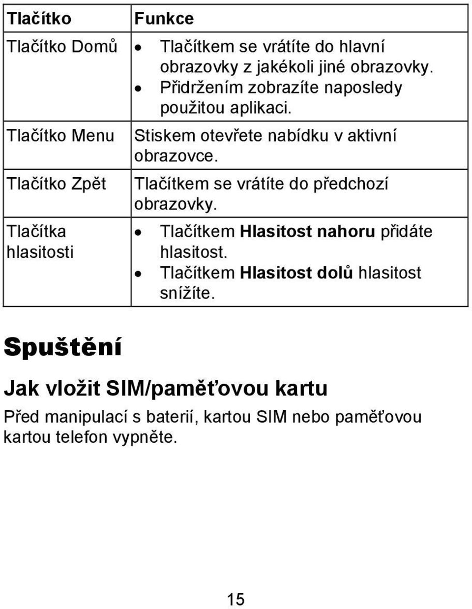 Tlačítko Menu Tlačítko Zpět Tlačítka hlasitosti Spuštění Stiskem otevřete nabídku v aktivní obrazovce.