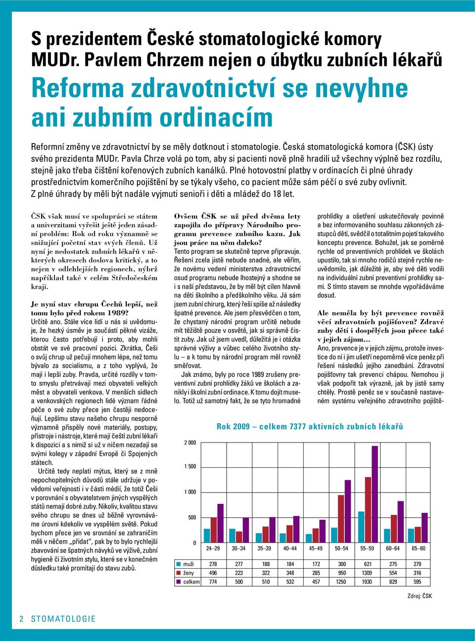 Česká stomatologická komora (ČSK) ústy svého prezidenta MUDr.