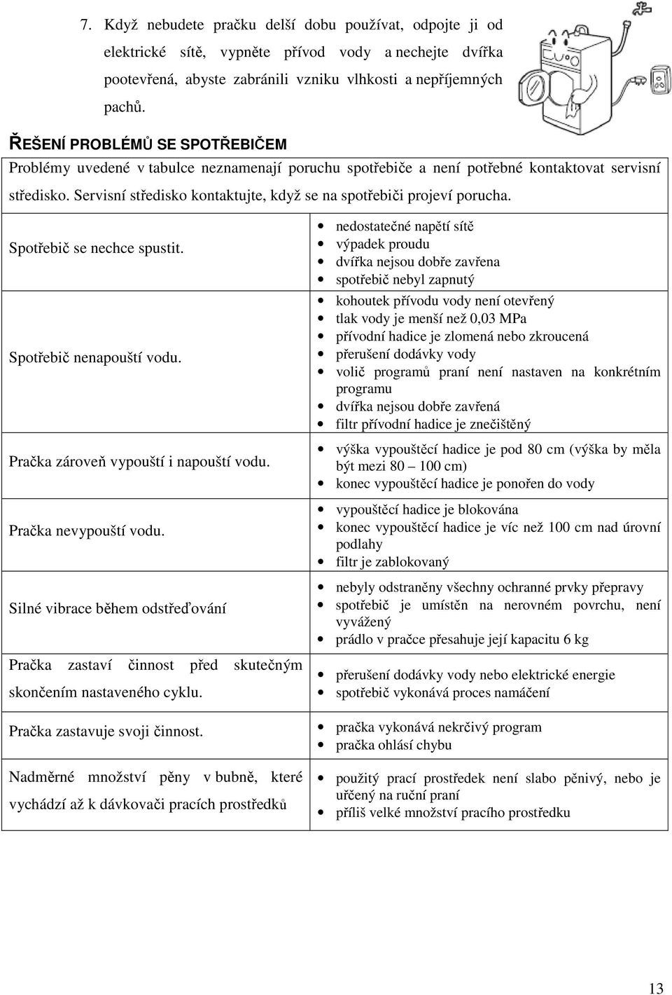 Servisní středisko kontaktujte, když se na spotřebiči projeví porucha. Spotřebič se nechce spustit. Spotřebič nenapouští vodu. Pračka zároveň vypouští i napouští vodu. Pračka nevypouští vodu.