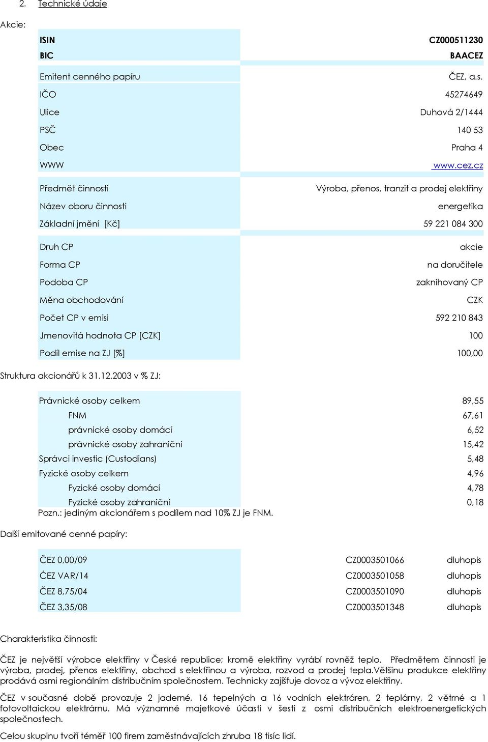 843 Jmenovitá hodnota CP [CZK] 100 Podíl emise na ZJ [%] 100,00 Struktura akcionářů k 31.12.