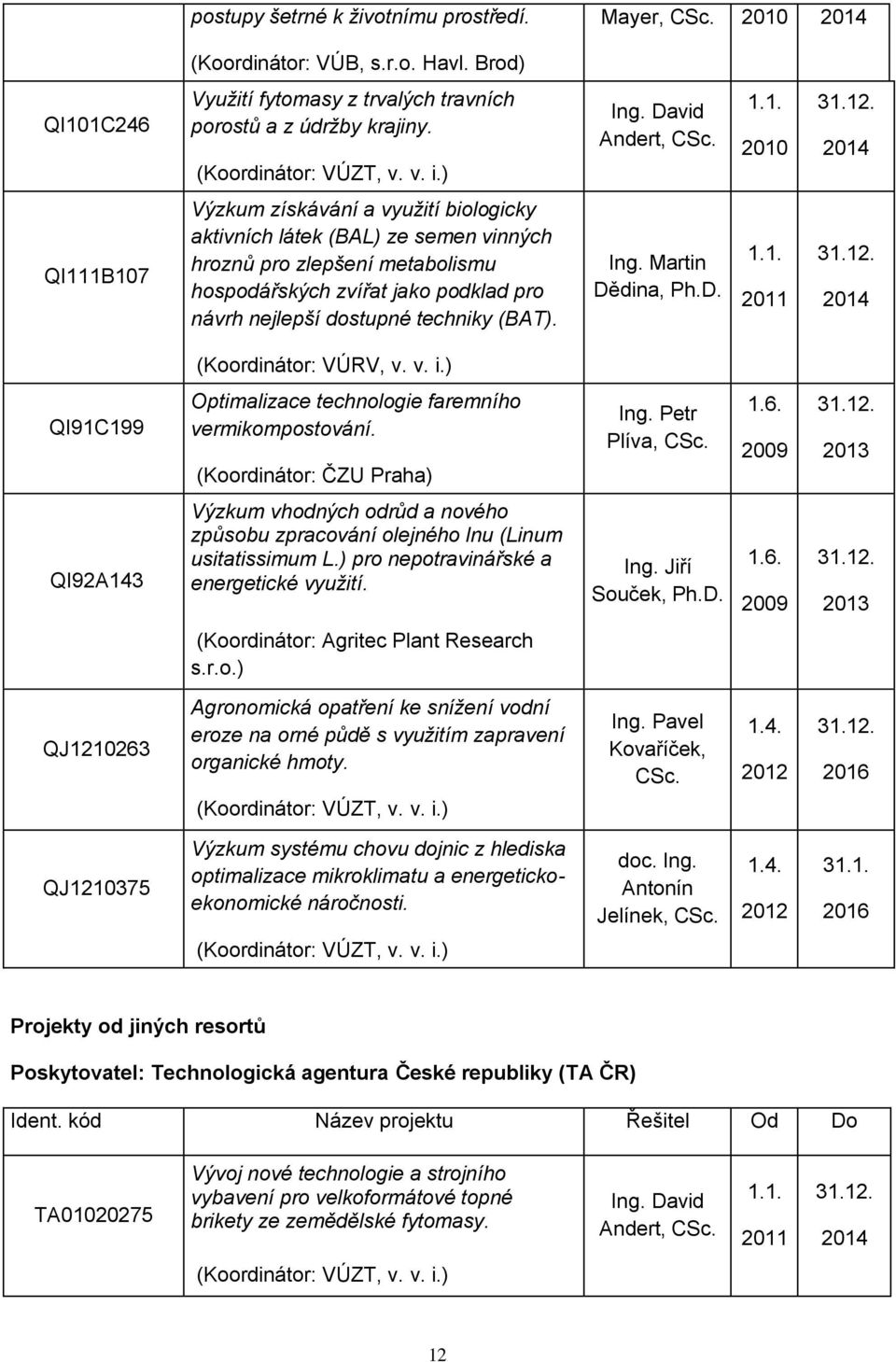 2014 QI111B107 Výzkum získávání a využití biologicky aktivních látek (BAL) ze semen vinných hroznů pro zlepšení metabolismu hospodářských zvířat jako podklad pro návrh nejlepší dostupné techniky