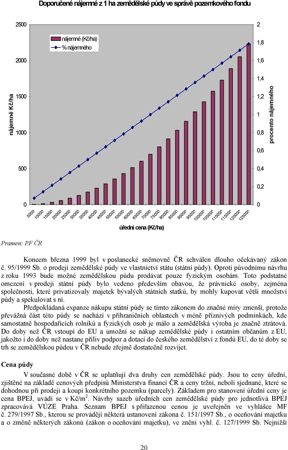 poslanecké sněmovně ČR schválen dlouho očekávaný zákon č. 95/1999 Sb. o prodeji zemědělské půdy ve vlastnictví státu (státní půdy).