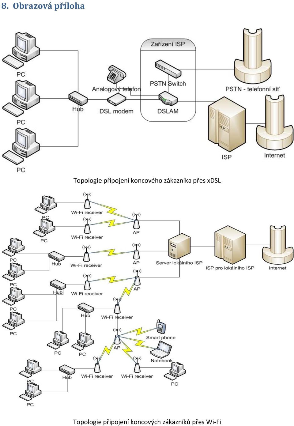 přes xdsl Topologie připojení