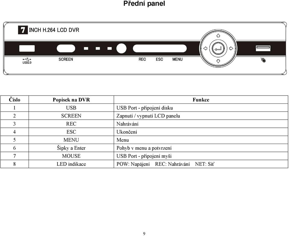 Ukončení 5 MENU Menu 6 Šipky a Enter Pohyb v menu a potvrzení 7 MOUSE