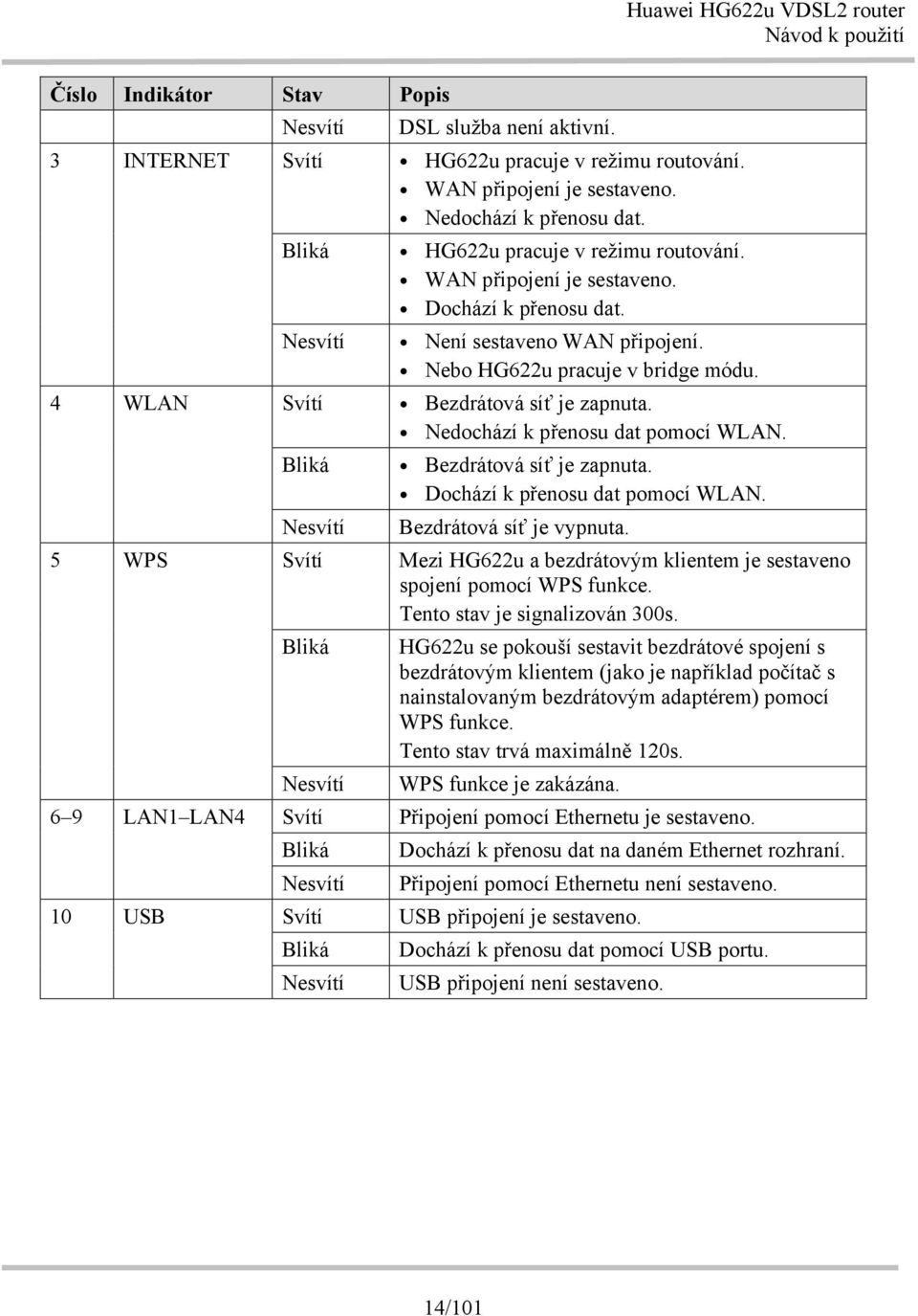 Huawei HG622u VDSL2 router Nedochází k přenosu dat pomocí WLAN. Bliká Bezdrátová síť je zapnuta. Nesvítí Svítí Bliká Nesvítí Svítí Bliká Nesvítí Svítí Bliká Nesvítí Dochází k přenosu dat pomocí WLAN.