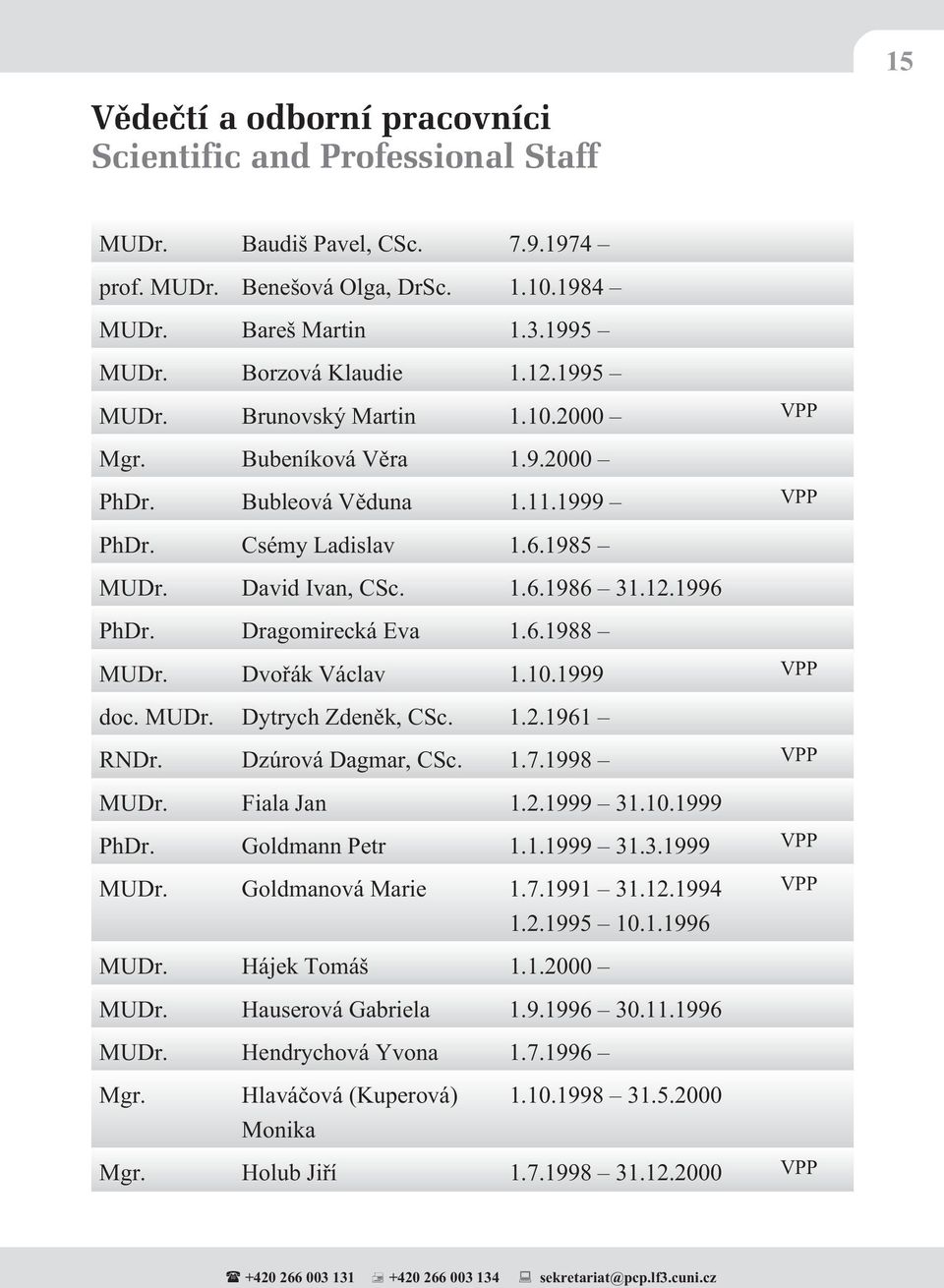1.2.1961 RNDr. Dzúrová Dagmar, CSc. 1.7.1998 VPP MUDr. Fiala Jan 1.2.1999 31.10.1999 PhDr. Goldmann Petr 1.1.1999 31.3.1999 VPP MUDr. Goldmanová Marie 1.7.1991 31.12.1994 1.2.1995 10.1.1996 VPP MUDr.