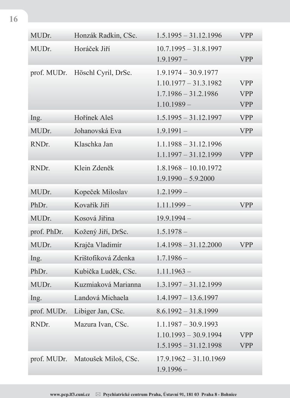 Kopeèek Miloslav 1.2.1999 PhDr. Kovaøík Jiøí 1.11.1999 VPP MUDr. Kosová Jiøina 19.9.1994 prof. PhDr. Kožený Jiøí, DrSc. 1.5.1978 MUDr. Krajèa Vladimír 1.4.1998 31.12.2000 VPP Ing.