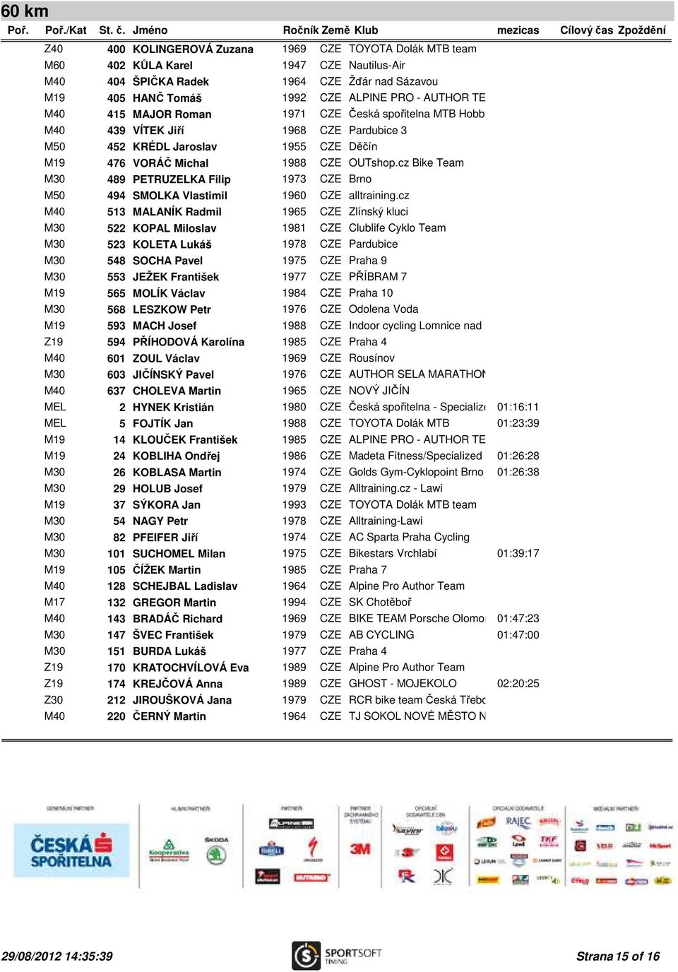 cz Bike Team M30 489 PETRUZELKA Filip 1973 CZE Brno M50 494 SMOLKA Vlastimil 1960 CZE alltraining.