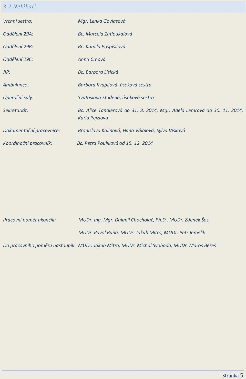 2014, Karla Pejzlová Dokumentační pracovnice: Bronislava Kalinová, Hana Válalová, Sylva Víšková Koordinační pracovník: Bc. Petra Poulíková od 15. 12. 2014 Pracovní poměr ukončili: MUDr.