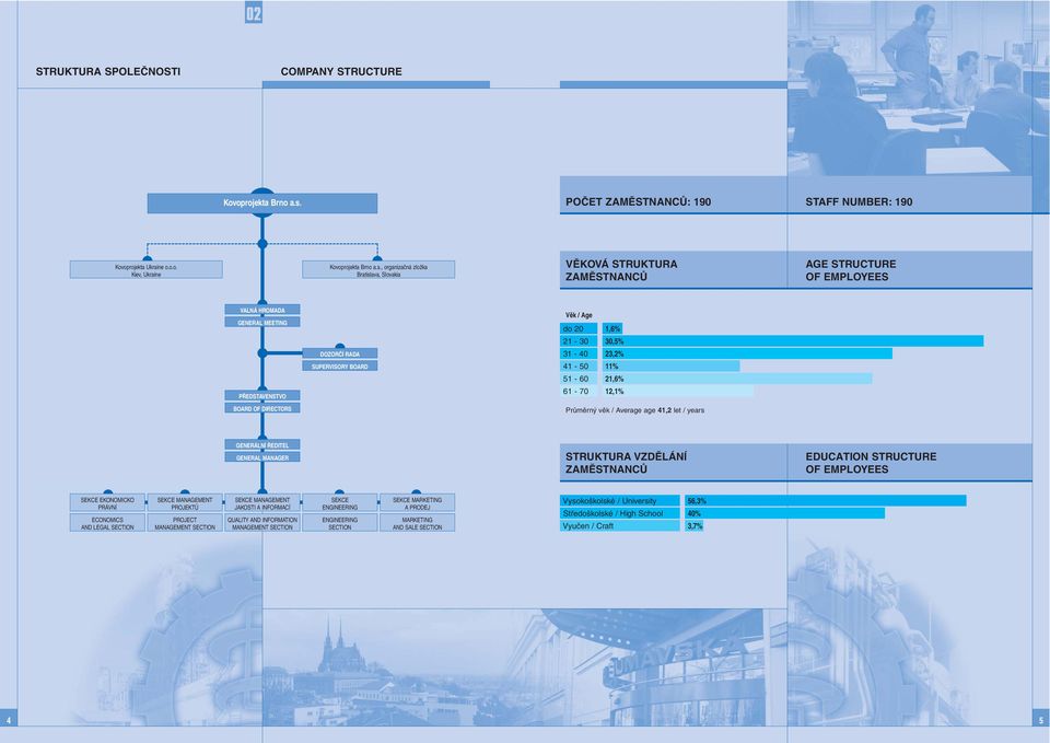 , organizačná zložka Bratislava, Slovakia VĚKOVÁ STRUKTURA ZAMĚSTNANCŮ AGE STRUCTURE OF EMPLOYEES VALNÁ HROMADA GENERAL MEETING PŘEDSTAVENSTVO DOZORČÍ RADA SUPERVISORY BOARD Věk / Age do 2 21-3 31-4