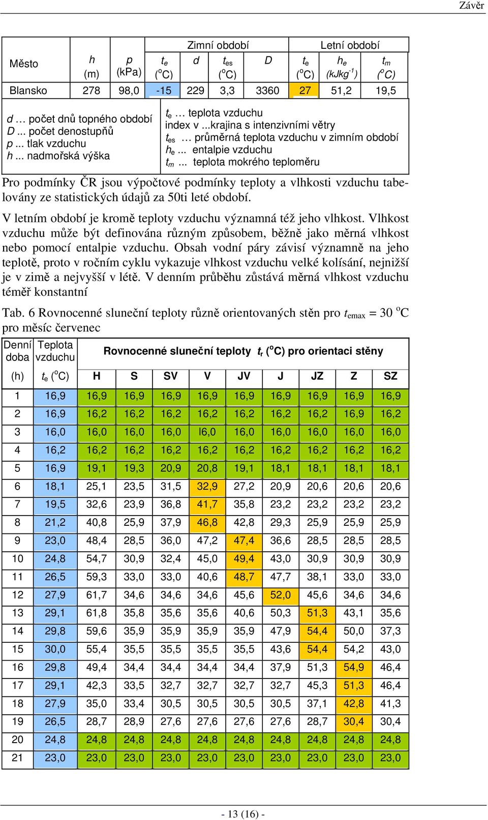 .. teplota mokrého teploměru Pro podmínky ČR jsou výpočtové podmínky teploty a vlhkosti vzduchu tabelovány ze statistických údajů za 50ti leté období.