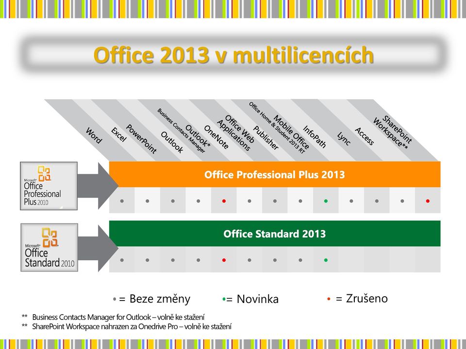 for Outlook volně ke stažení ** SharePoint