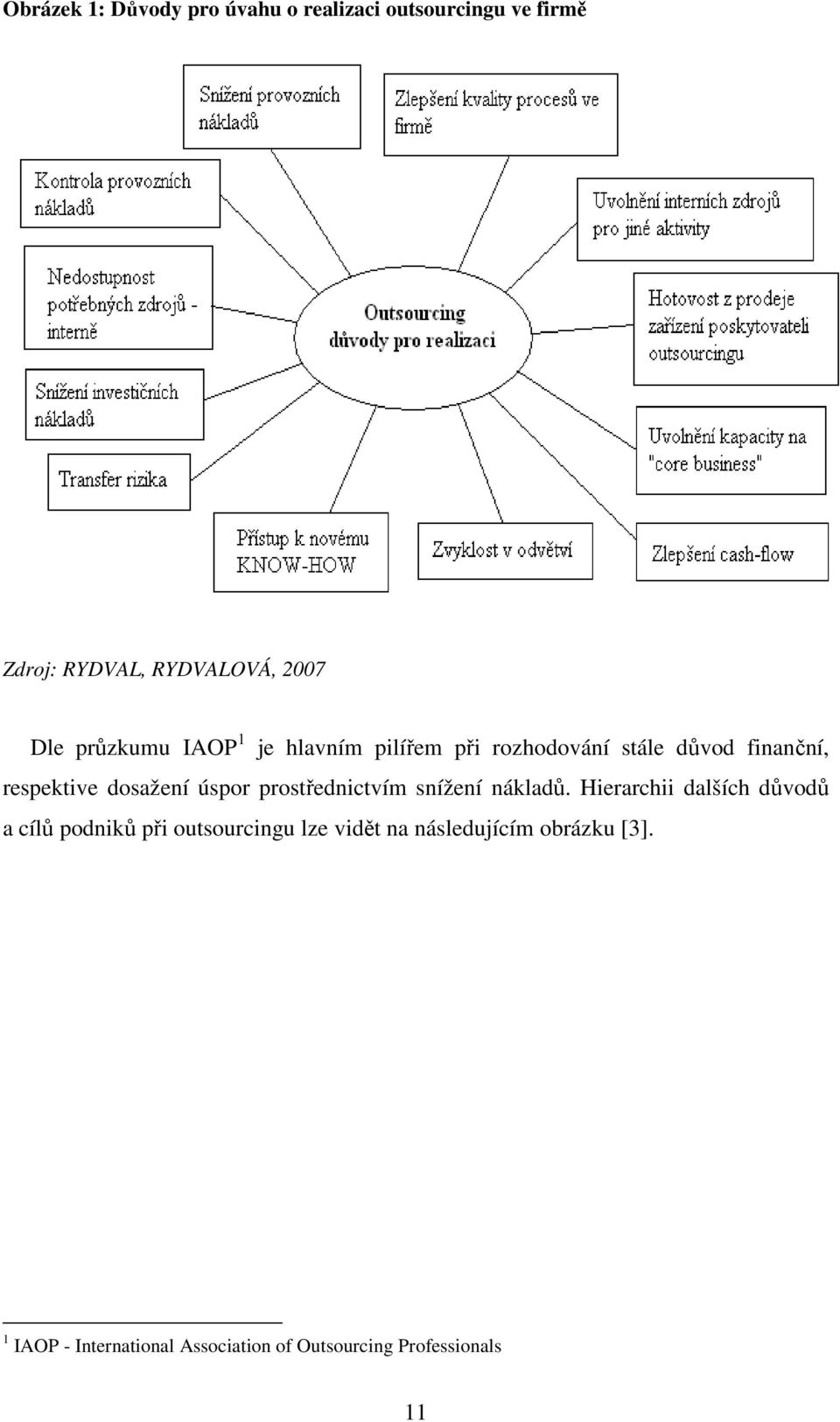 úspor prostřednictvím snížení nákladů.