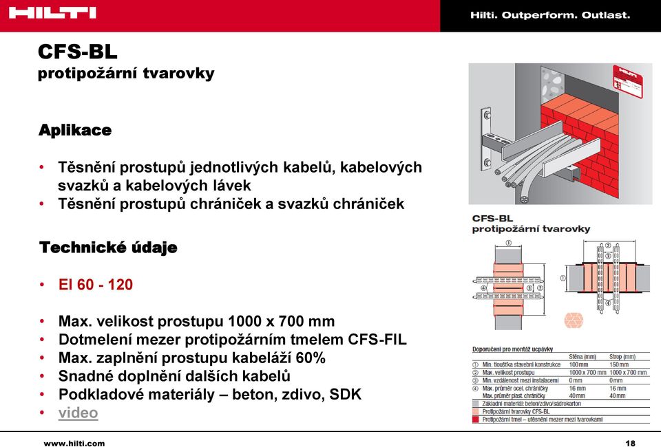 velikost prostupu 1000 x 700 mm Dotmelení mezer protipožárním tmelem CFS-FIL Max.