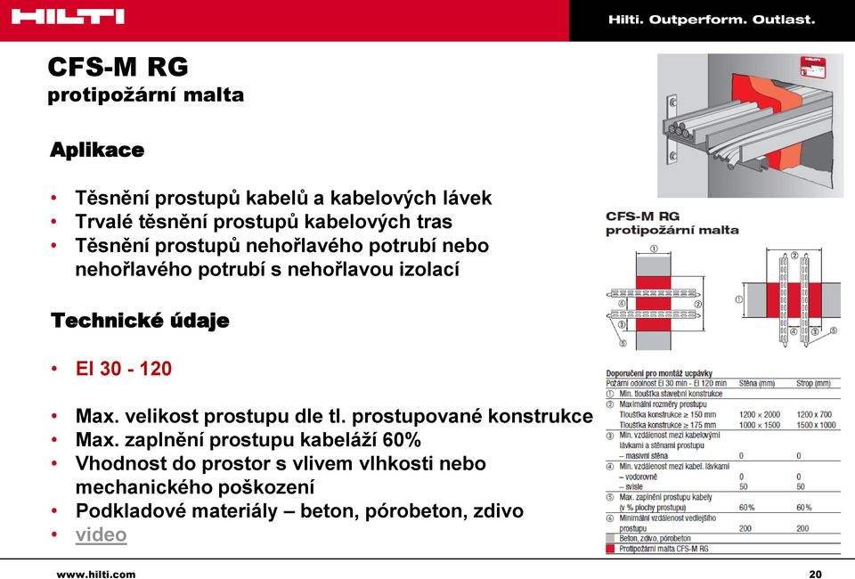 údaje EI 30-120 Max. velikost prostupu dle tl. prostupované konstrukce Max.