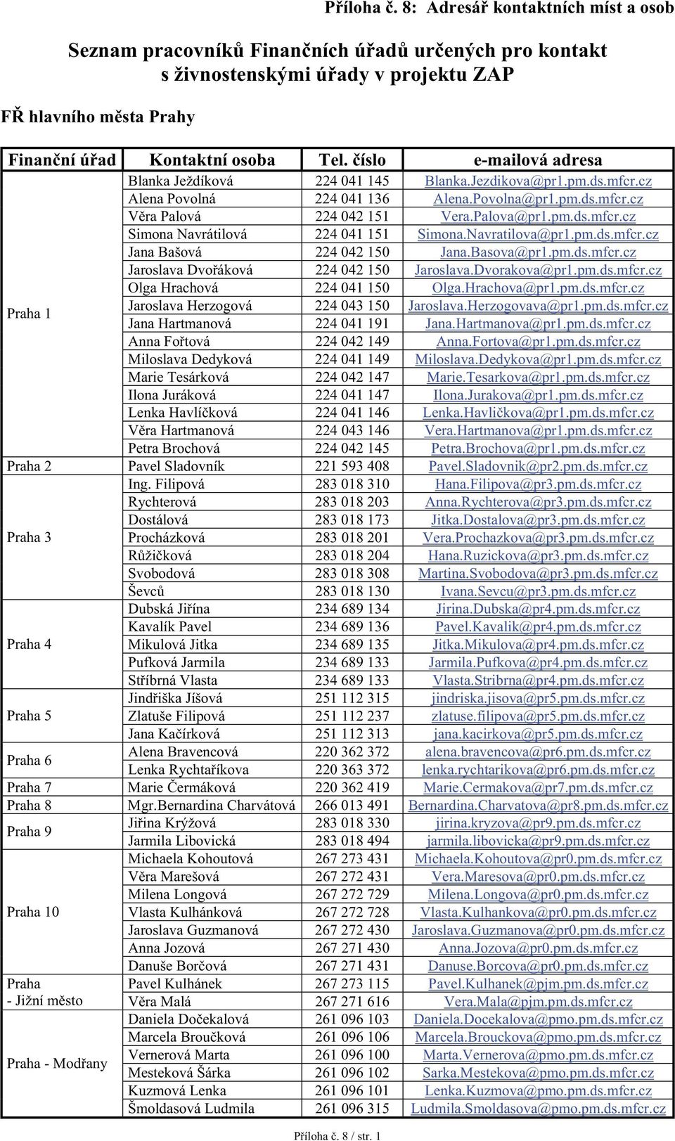 Navratilova@pr1.pm.ds.mfcr.cz Jana Bašová 224 042 150 Jana.Basova@pr1.pm.ds.mfcr.cz Jaroslava Dvo áková 224 042 150 Jaroslava.Dvorakova@pr1.pm.ds.mfcr.cz Olga Hrachová 224 041 150 Olga.Hrachova@pr1.